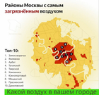 Какой воздух в вашем городе | Москва